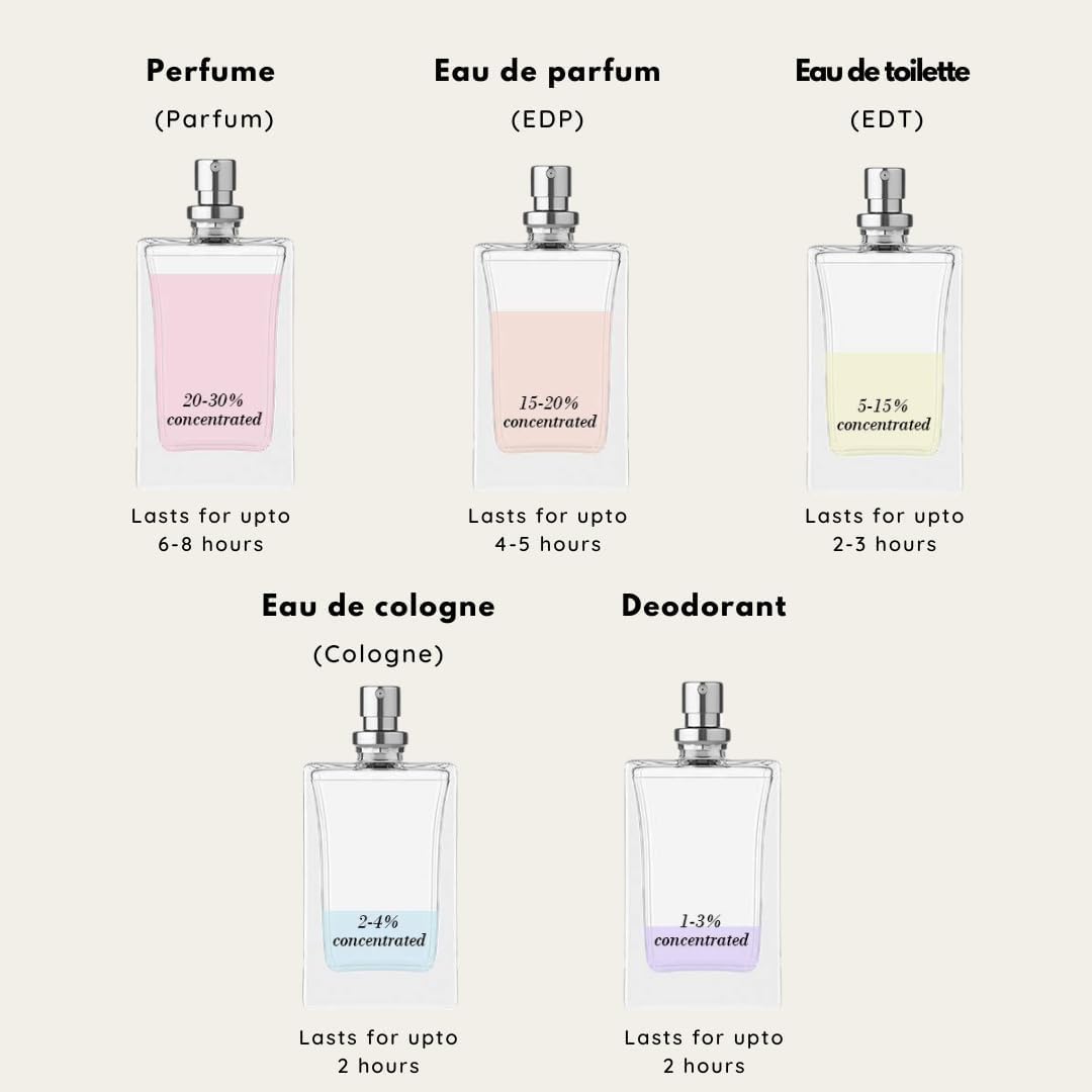 Chocolate Ganache gourmand perfume packaging Arabiyat Sugar UK