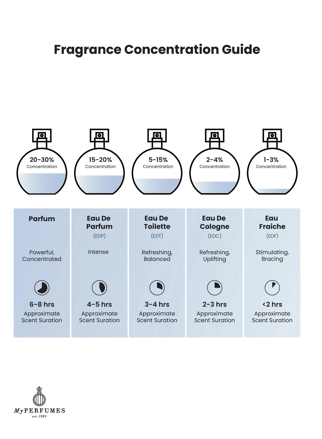 MPF - Majestic | EDP 100ML | Unisex MPF
