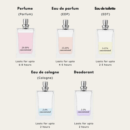 Arabiyat Sugar Strawberry Tres Leches perfume bottle 100ml UK