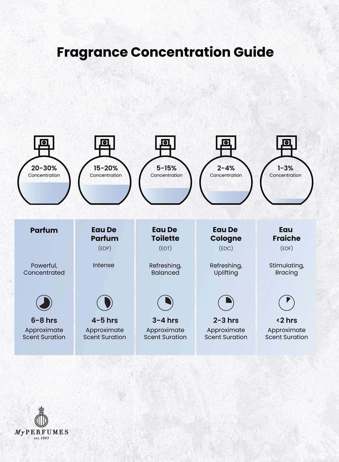 Arabiyat Intense Oud EDP 100ML (Unisex)