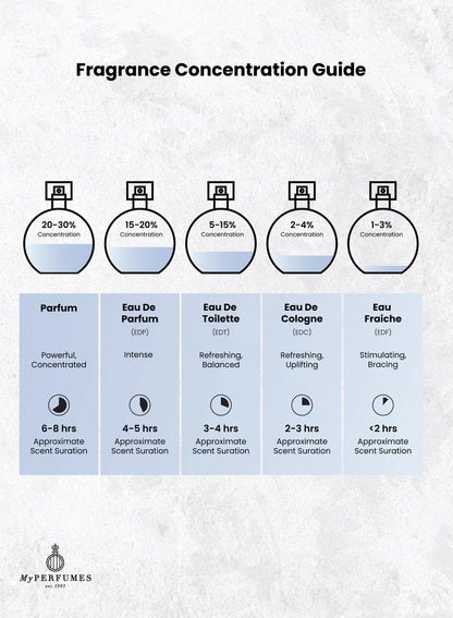 Arabiyat - Al Faris | EDP 100ML + DEO 200ML | Unisex Perfume Gift Set
