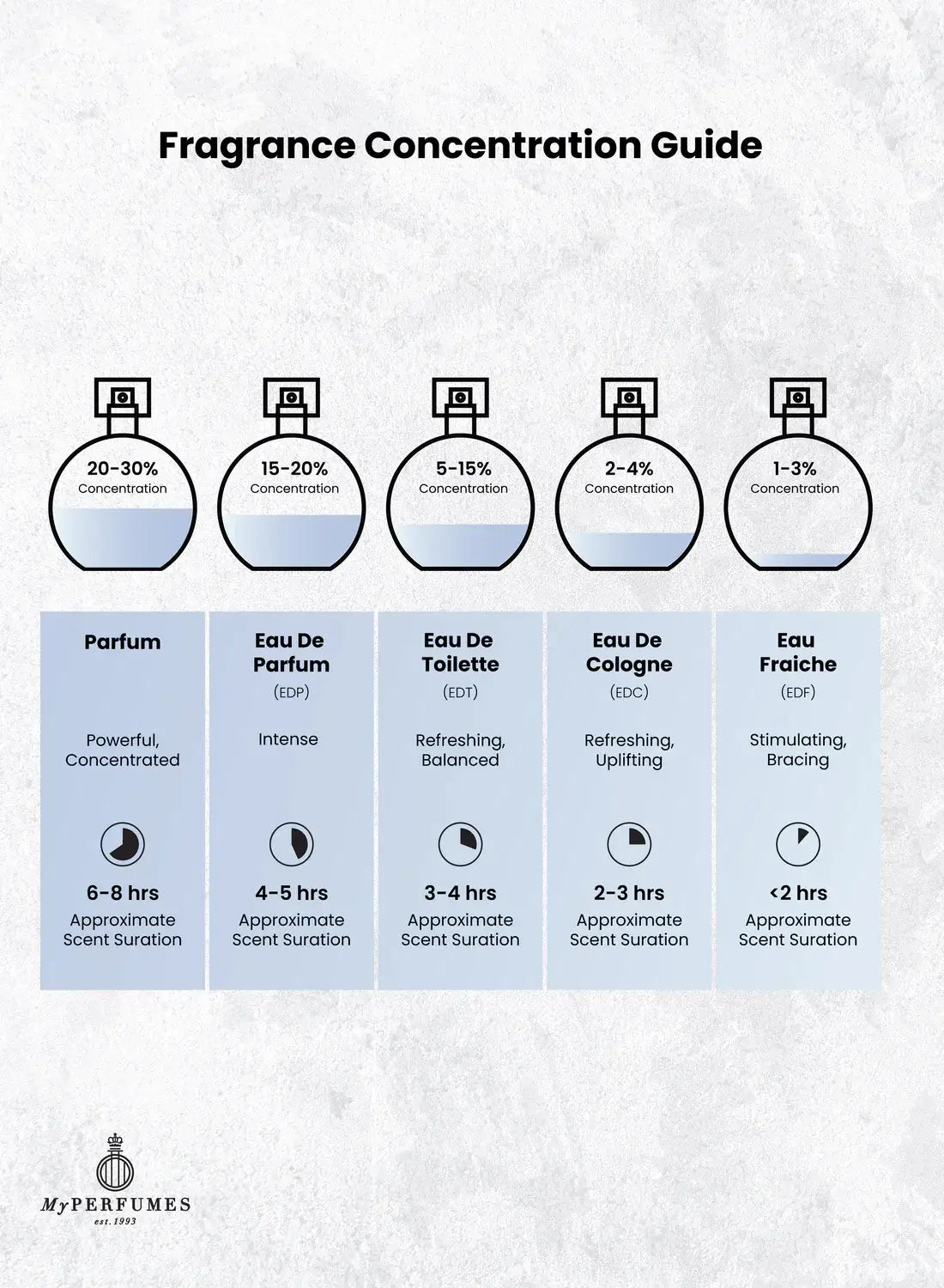 MPF - Artistry | EDP 100ML | Unisex